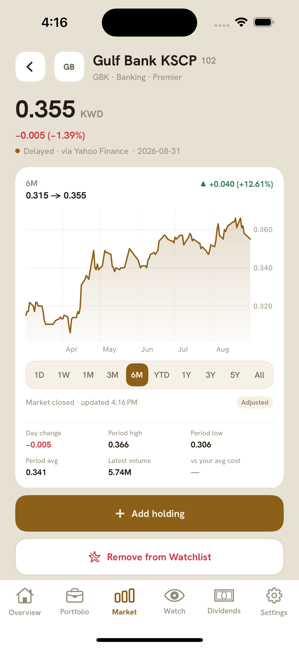 The Raqib company detail screen for Gulf Bank (GBK) on an iPhone, showing a six-month price chart and delayed market data.